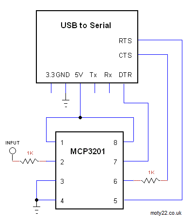 usb3201
