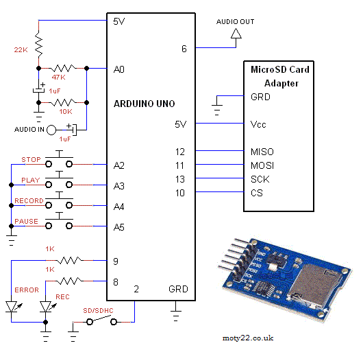 SD/SDHC card sound recorder