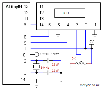 5mhz