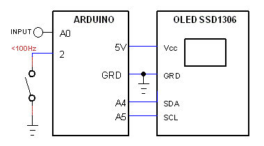 oled